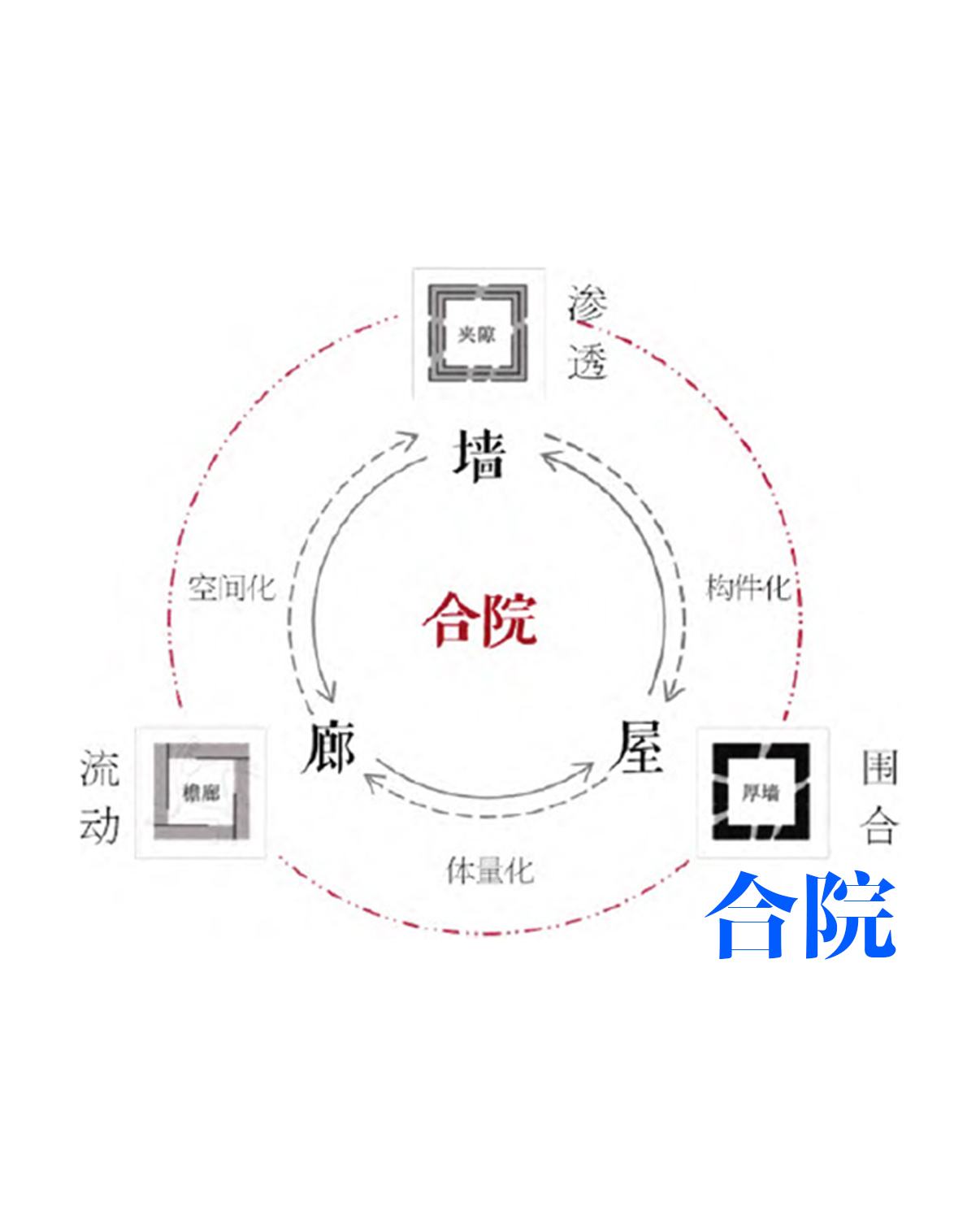 Renaissance Portrait